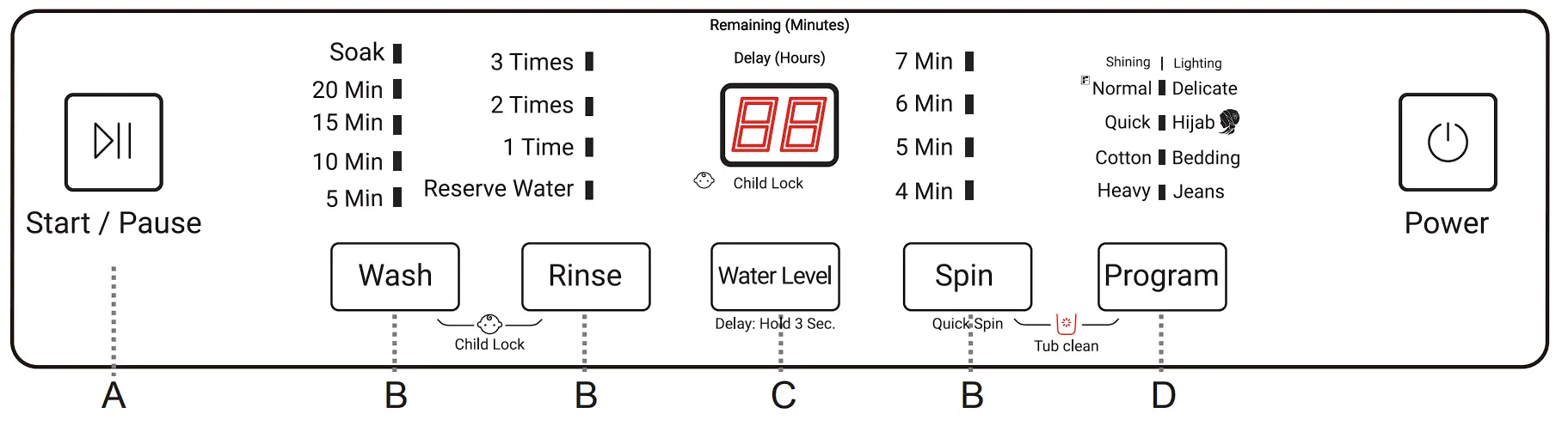 Control Panel Overview