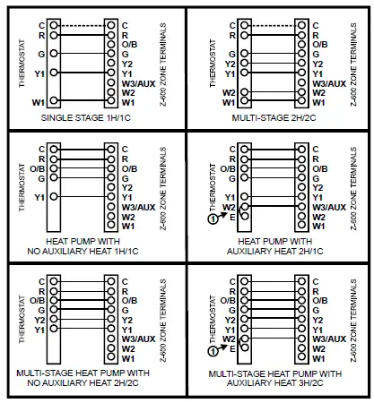 iO-HVAC-Controls-ZP6-Six-Zone-Forced-Air-Zoning-System-02