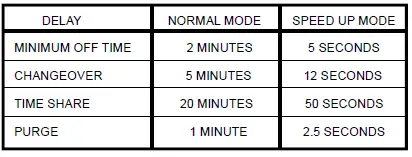 iO-HVAC-Controls-ZP6-Six-Zone-Forced-Air-Zoning-System-03