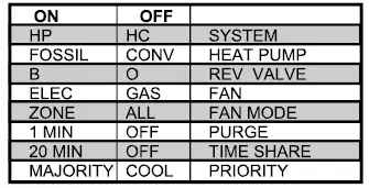 iO-HVAC-Controls-ZP6-Six-Zone-Forced-Air-Zoning-System-04
