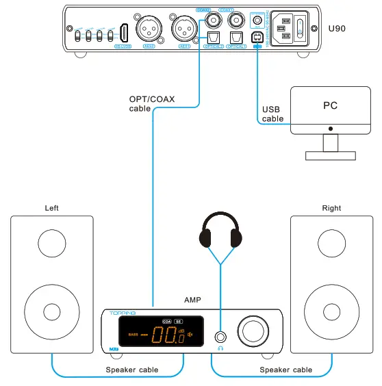 TOPPING U90 High Performance USB Audio Bridge - fig1