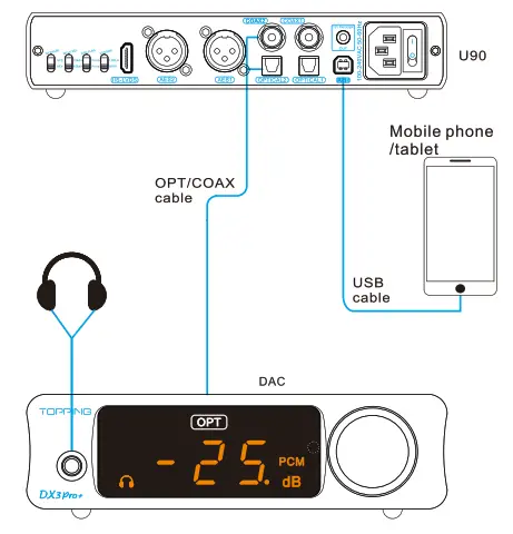TOPPING U90 High Performance USB Audio Bridge - fig2