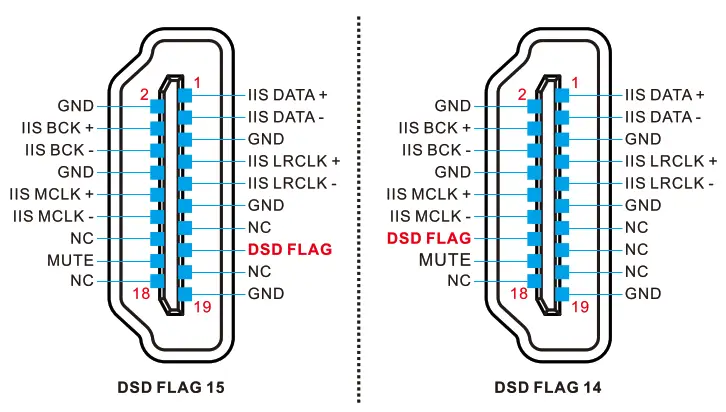 TOPPING U90 High Performance USB Audio Bridge - fig4