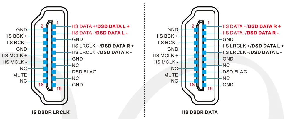 TOPPING U90 High Performance USB Audio Bridge - fig5