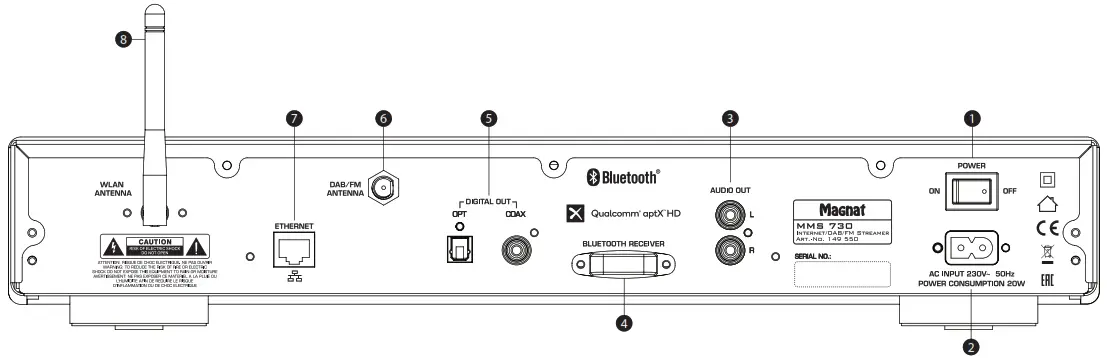 MaGnat MMS 730 Internet DAB+ FM Streamer - REAR PANEL