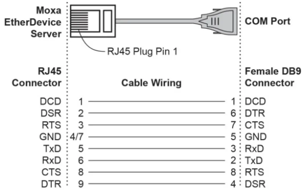 MOXA EDR-810 Industrial Secure Router - fig13