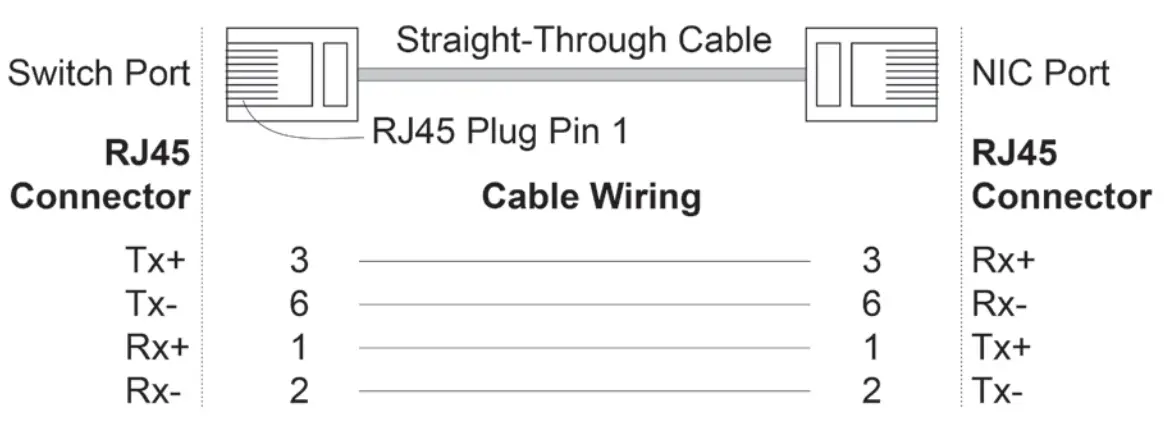 MOXA EDR-810 Industrial Secure Router - fig15