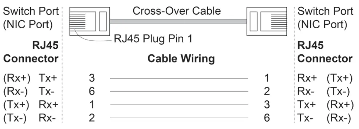 MOXA EDR-810 Industrial Secure Router - fig16
