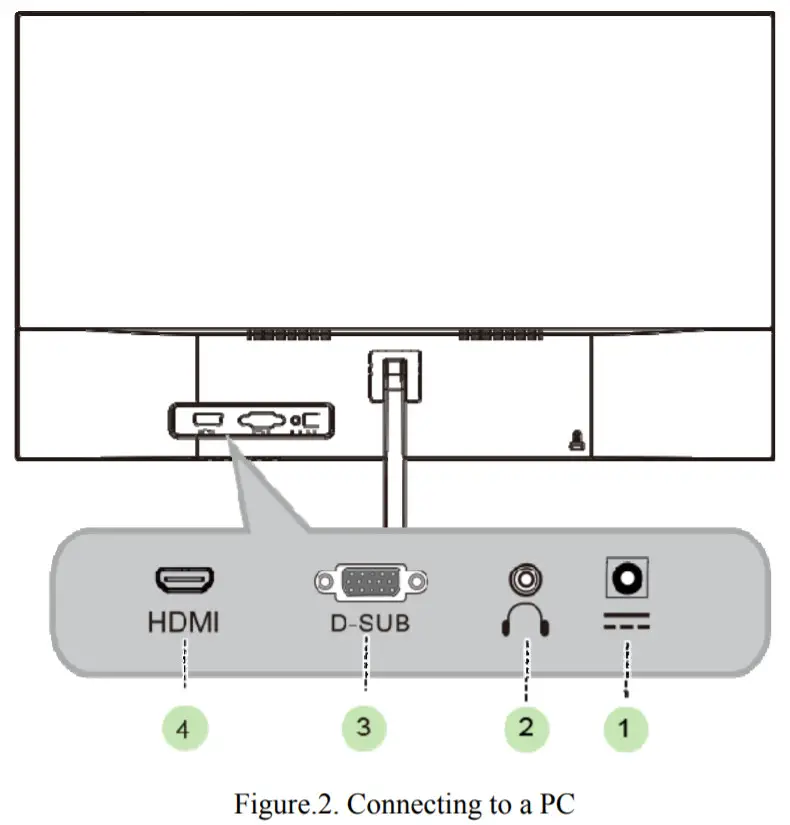 HANNspree LCD Monitor - CONNECTING TO A PC