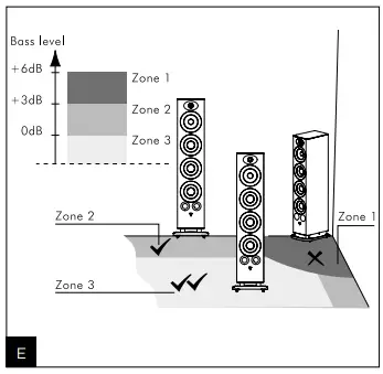 FOCAL Aria K2 936 3-Way Floor Standing Loudspeaker-fig6
