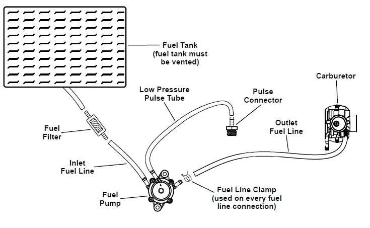 PREDATOR-58057-Ghost-212cc-Kart-Racing-Engine-Accessory-Kit-FIG-10