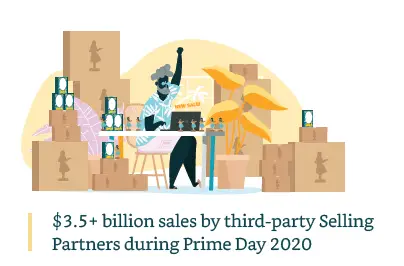 Beginner's-Guide-Selling-Products on-Amazon-fig-3