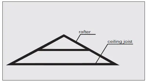 FAKRO-LWS-P-22-ATTIC-LADDER-FIG-1