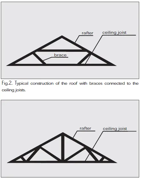 FAKRO-LWS-P-22-ATTIC-LADDER-FIG-2