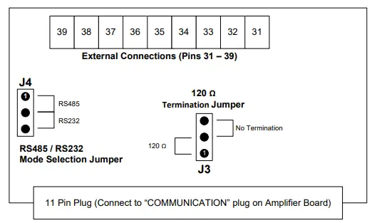 ModMAG-M2000-Modbus-RTU-Communication-Daughterboard-FIG1
