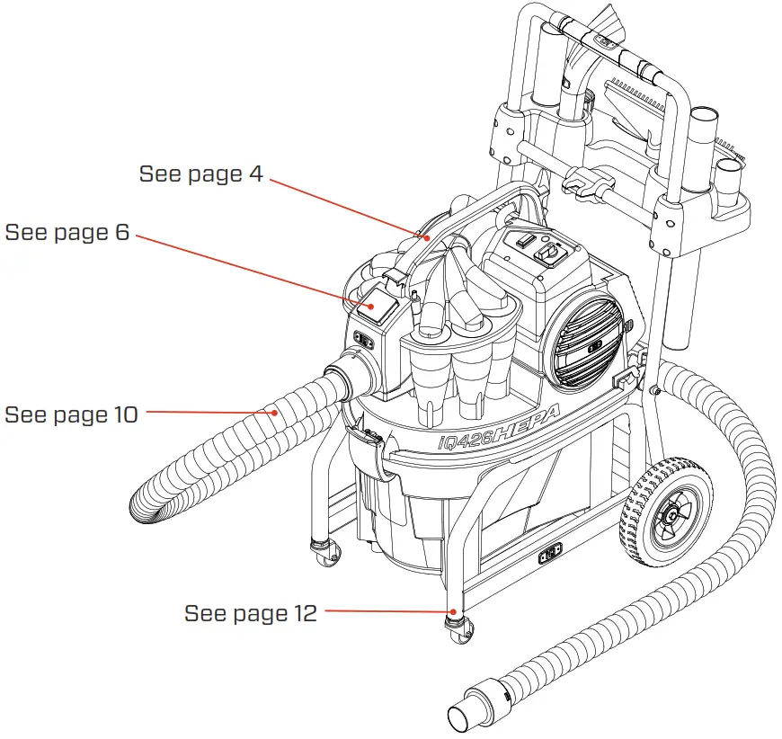 iQ POWER TOOLS iQ426HEPA US Cyclonic Dust Extractor - fig
