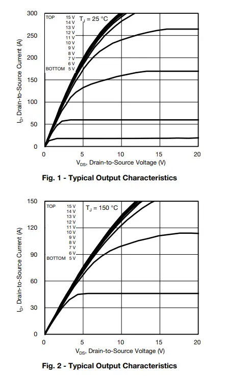 VISHAY-SiHS90N65E-Power-MOSFET-2