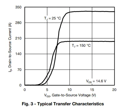 VISHAY-SiHS90N65E-Power-MOSFET-3