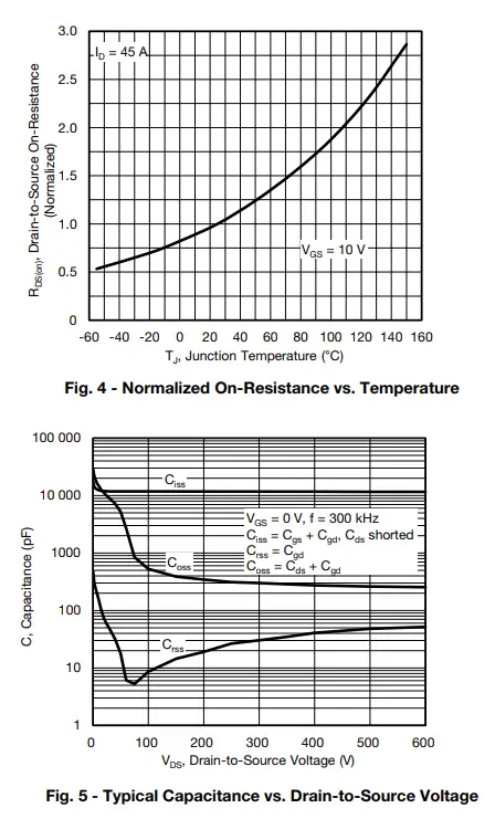 VISHAY-SiHS90N65E-Power-MOSFET-4