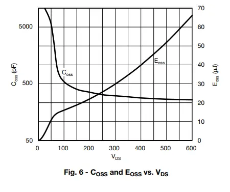VISHAY-SiHS90N65E-Power-MOSFET-5