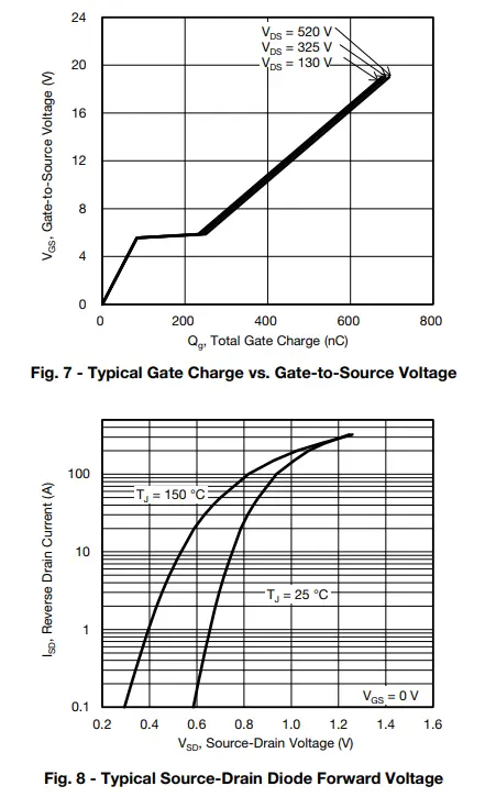 VISHAY-SiHS90N65E-Power-MOSFET-6