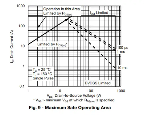 VISHAY-SiHS90N65E-Power-MOSFET-7