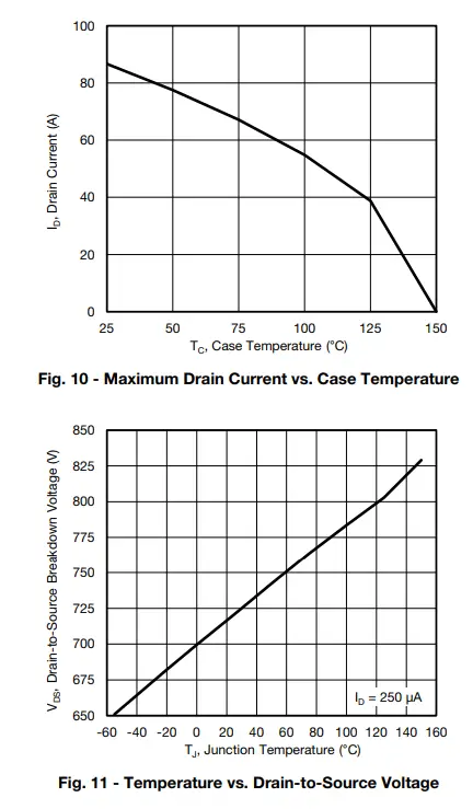 VISHAY-SiHS90N65E-Power-MOSFET-8
