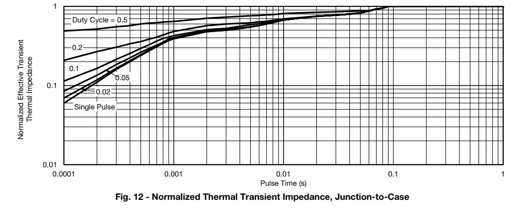 VISHAY-SiHS90N65E-Power-MOSFET-9