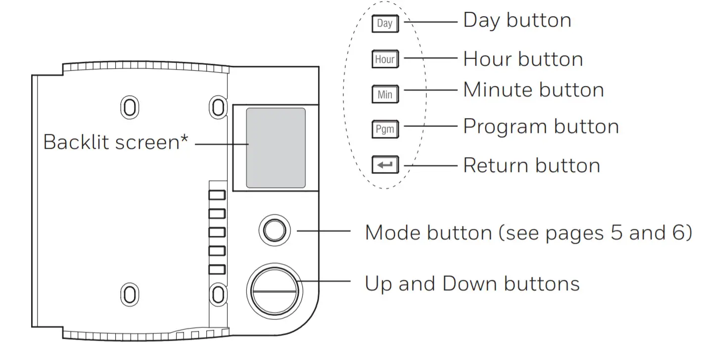 Honeywell Home RLV4305A1014 - Controls