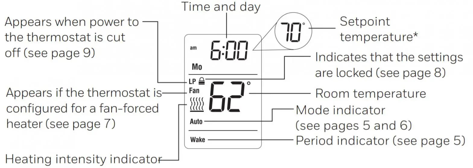 Honeywell Home RLV4305A1014 - Display