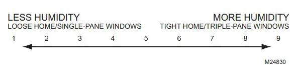 Honeywell TrueSTEAM Owner’s Manual - Window Frost Protection feature