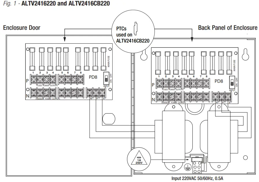 Altronix ALTV2416220 Series 16-Output CCTV Power Supplies-fig2