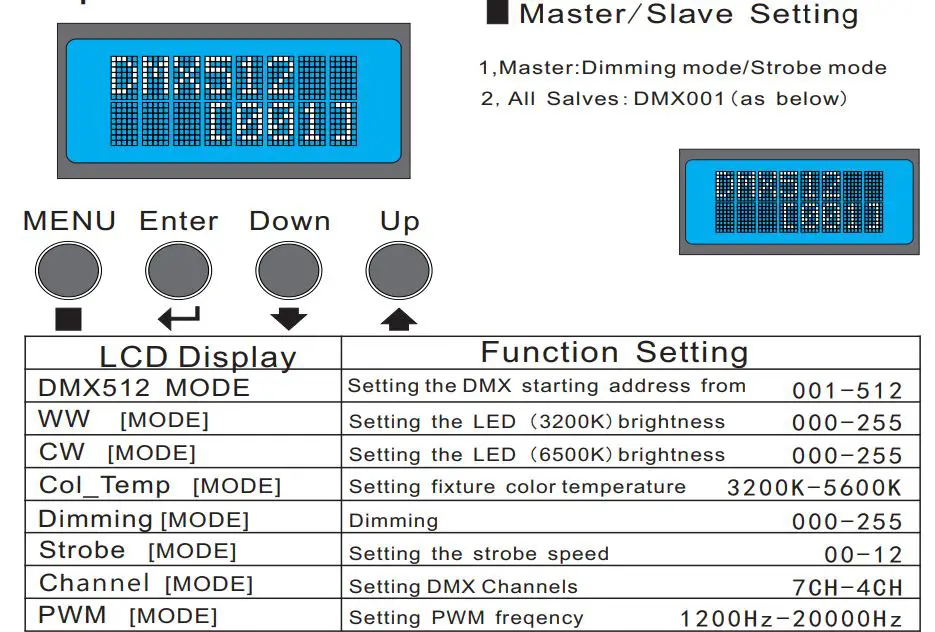 SHOWLIGHT SL-480-WA Profile Spotlight Instruction Manual - Operation