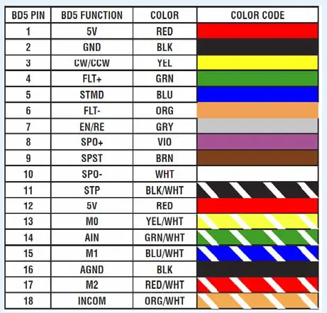 Logicbus-BD-BD5-10-Brushless-DC-Motor-Driver-05