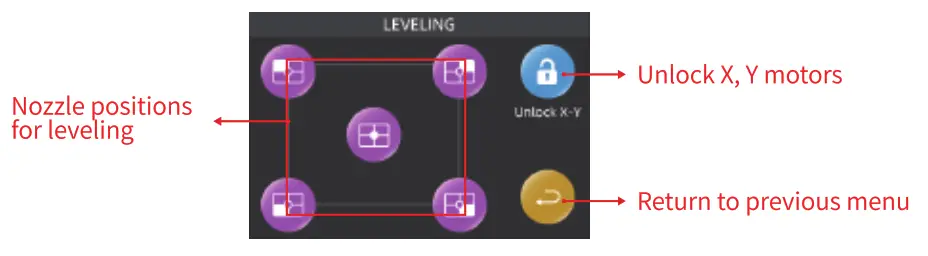TronHoo T2205 3D Printer - Leveling