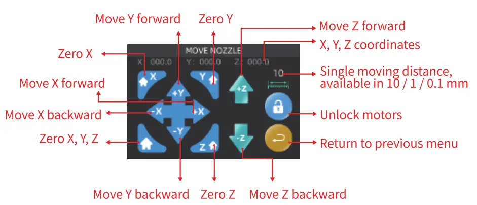TronHoo T2205 3D Printer - Move Head