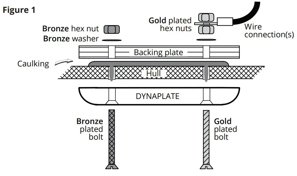Mounting the Dynaplate