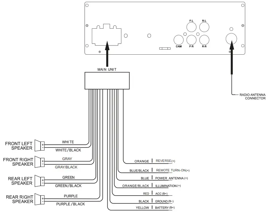 Dual XVM296BT Multimedia Receiver with Bluetooth Featuring - Wiring Diagram - Inputs Outputs