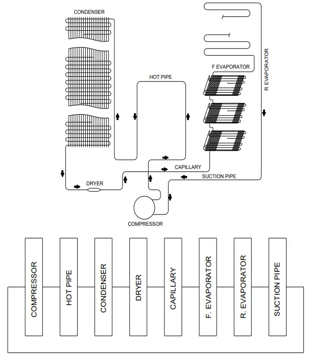 SOGEDIS BGN32FRI4 Frionor Refrigerator fig 15