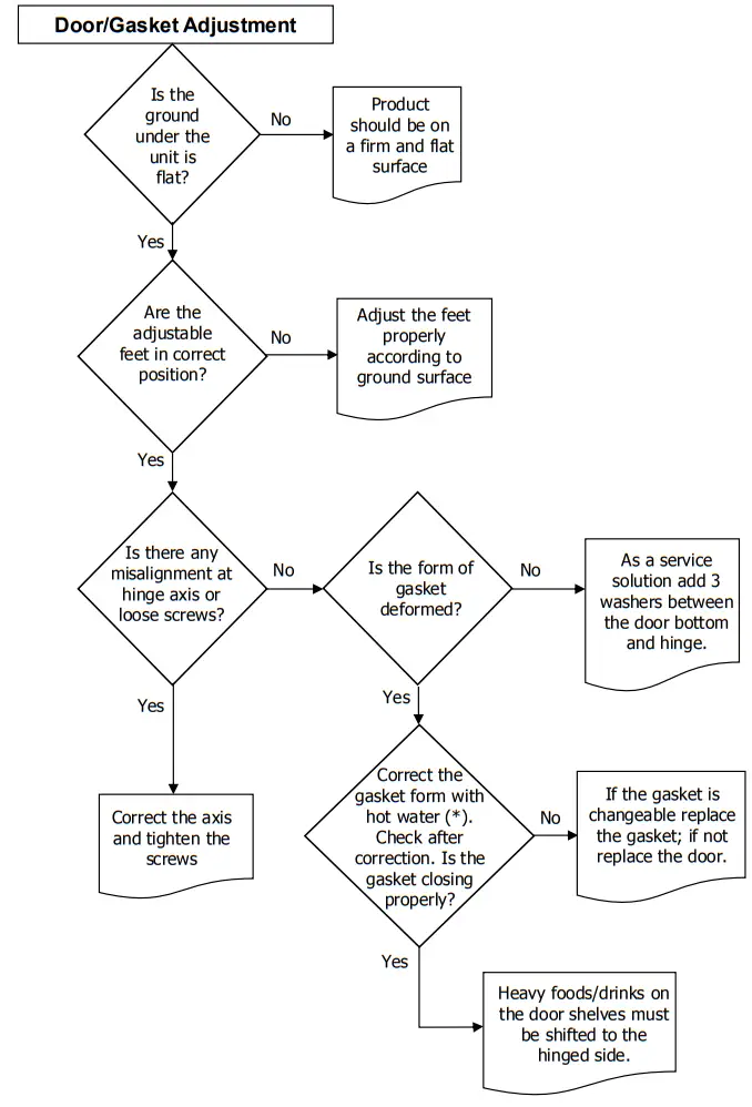 SOGEDIS BGN32FRI4 Frionor Refrigerator fig