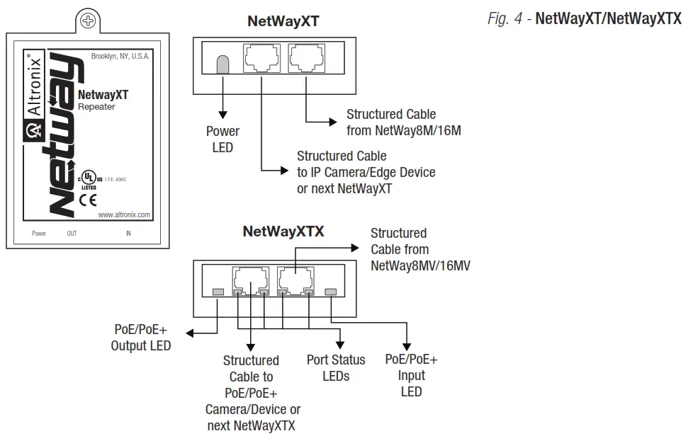 Altronix NetWay MV Series PoE Managed Midspan Solution for Standard Network Infrastructure - Fig. 4