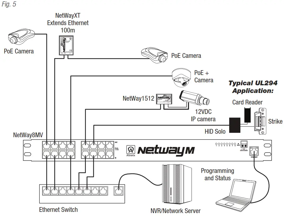 Altronix NetWay MV Series PoE Managed Midspan Solution for Standard Network Infrastructure - Fig. 5