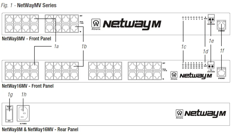 Altronix NetWay MV Series PoE Managed Midspan Solution for Standard Network Infrastructure