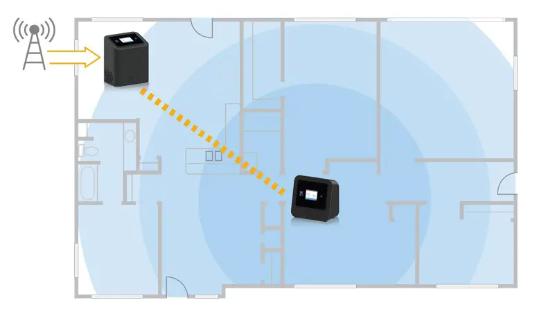 CEL-FI Smart Signal Repeater -1