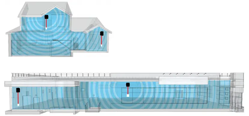 CEL-FI Smart Signal Repeater -Sample Layouts