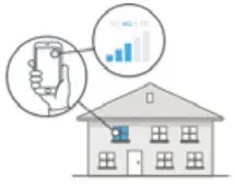 CEL-FI Smart Signal Repeater -Setup