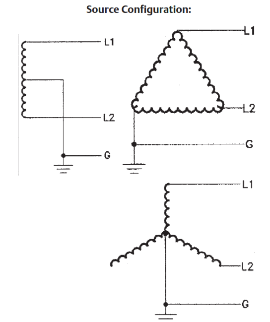 EMERSON STV25K Series Surge Protective Devices Source Configurations1