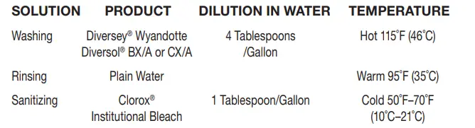 WARING-COMMERCIA-BB155S Series-3-4-HP-Bar-Blender-FIG-4