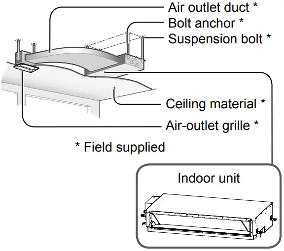 Indoor Unit Overview