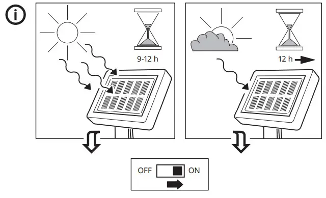 IKEA SOLVINDEN LED Solar Powered - 10